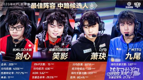 选手较量 选手较量