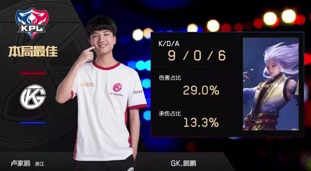 在轮换策略 在轮换策略