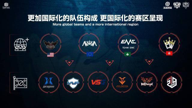 战五局惜败